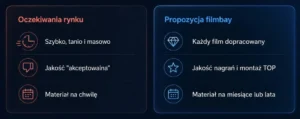dlaczego filmbay