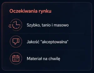 oczekiwania rynku filmbay