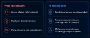 proces sprzedaży filmbay