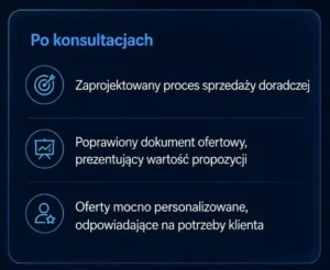 proces sprzedaży filmbay po konsultacjach