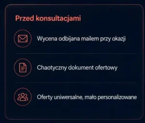 proces sprzedaży filmbay przed konsultacjami